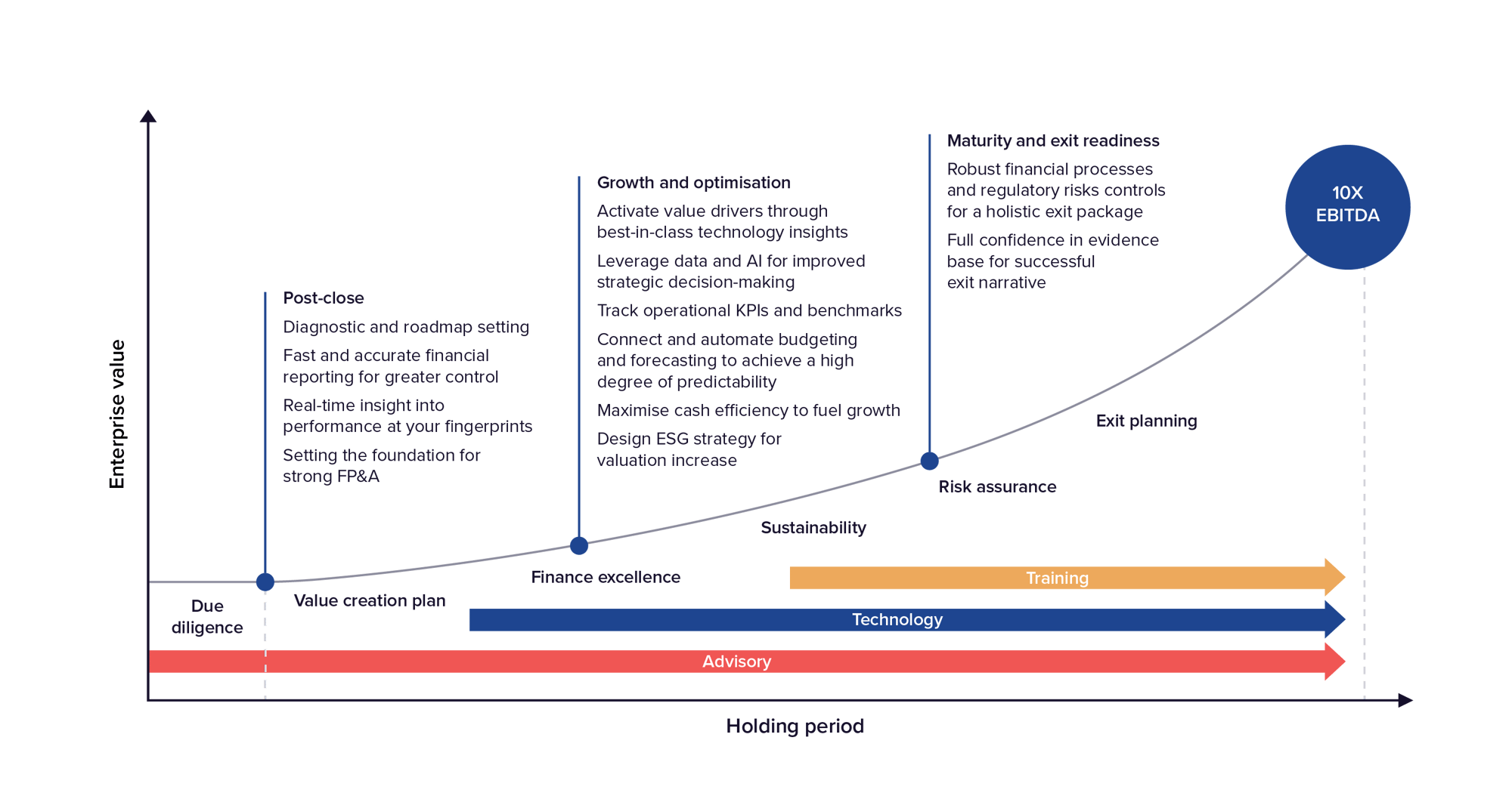 PE diagram-New-01